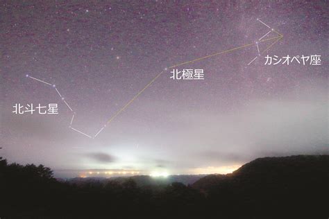 北斗七星季節位置|北斗七星とカシオペア座｜星座を見つけよ